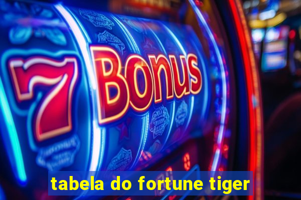 tabela do fortune tiger